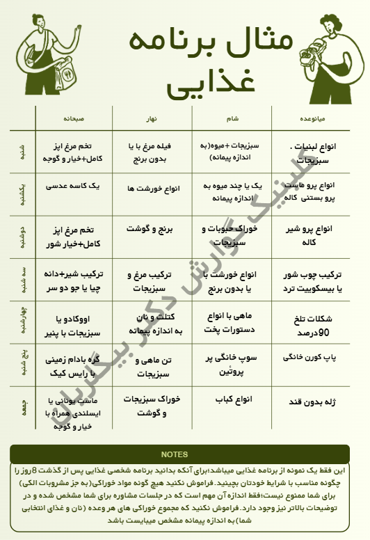 رژیم غذایی بعد از 8روز