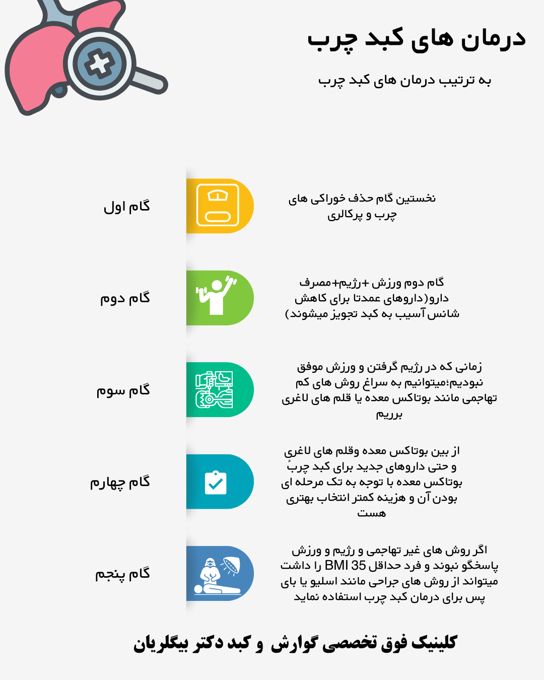 درمان های مختلف کبد چرب